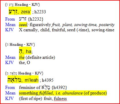 Bible Dictionary notes