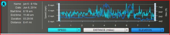 Second day - note walking speed