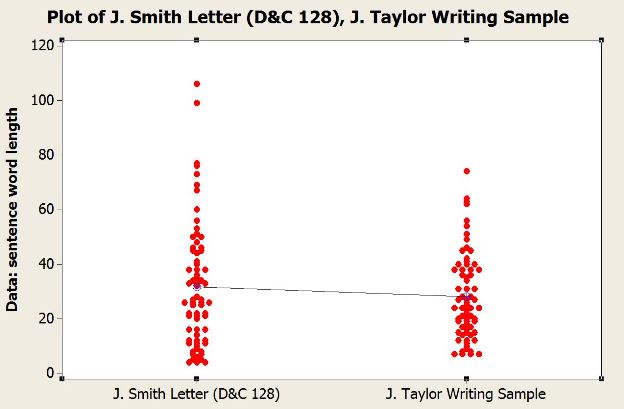 writing samples from Joseph Smith and John Taylor 