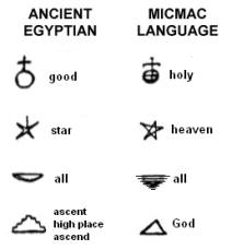 Egyptian - Micmac Comparison