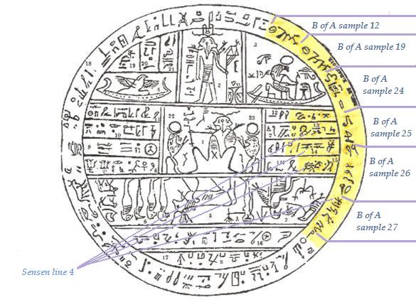 Facsimile 2 - hiieratic samples