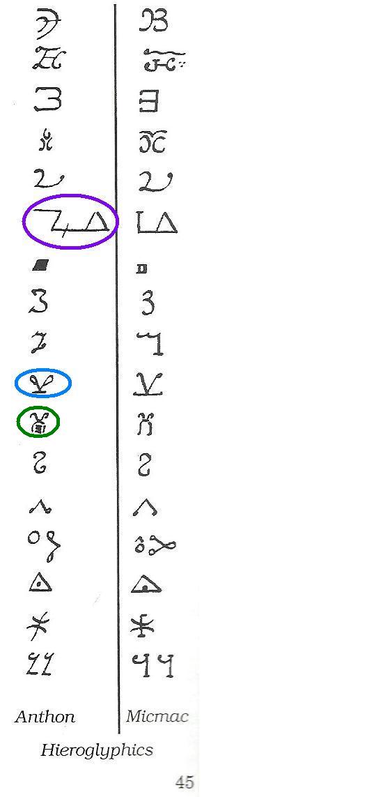 Fake Anthon Transcript - Micmac Comparison