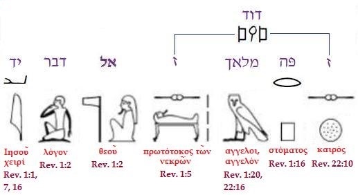 Fig. 11 Apocalyptic interpretation