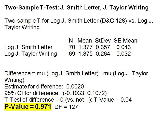 Writings of Joseph Smith and John Taylor compared