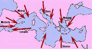 Main Mediterranean Winds