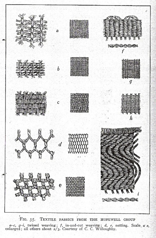 Mound Builder Twined Fabrics