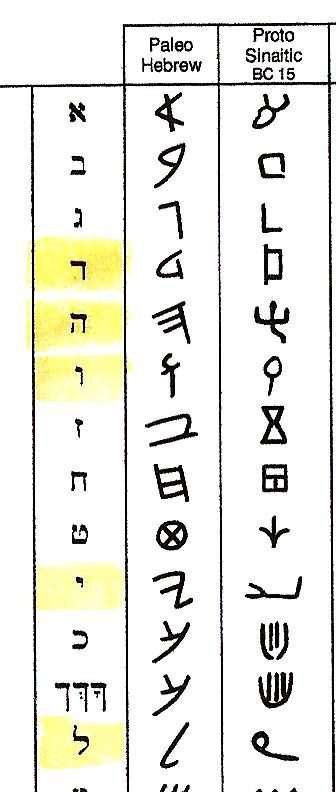 Paleo Hebrew Letters
