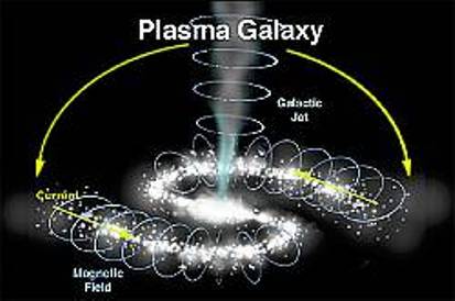 Galactic Raqia and Fiery Pillar