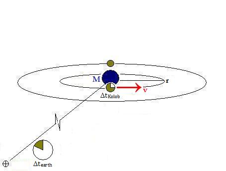 revolutions of Kolob